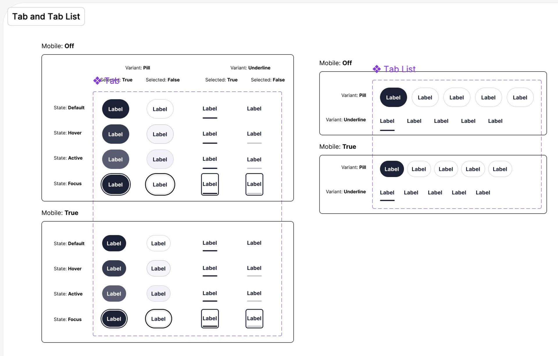 Tabs user interface pattern interaction showing all of the Design detail for a tab pattern, including all of the spacing, colours, fonts and interactive states like active, hover, focus. Also demostrates other variants including an underline variation