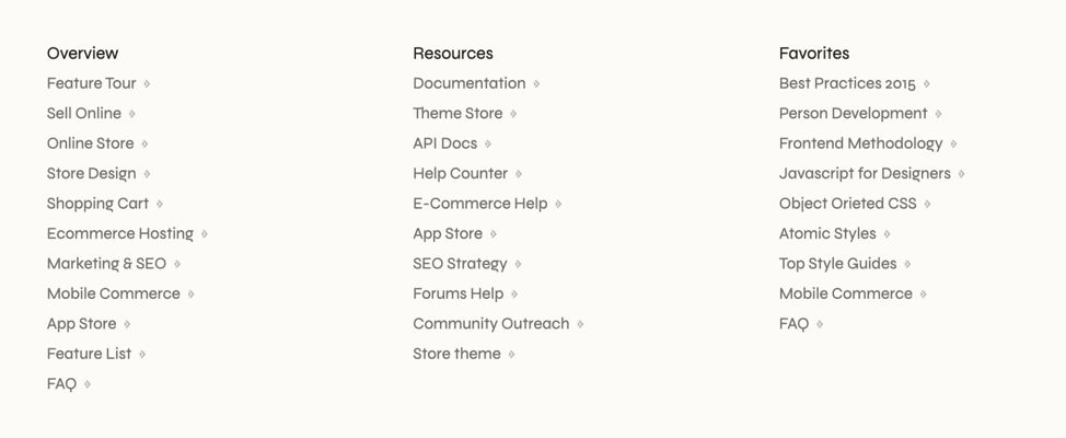The image shows a website footer with three columns of hyperlinked text on a light background. Each column is headed by a bold title 'Overview,' 'Resources,' and 'Favorites.' The links under 'Overview' include common site navigation like 'Feature Tour,' 'Sell Online,' and 'Shopping Cart.' The 'Resources' column lists links to helpful content such as 'Documentation,' 'Theme Store,' and 'API Docs.' Finally, the 'Favorites' column contains a curated list of specialized topics like 'Best Practices 2015,' 'Javascript for Designers,' and 'Atomic Styles.' Each individual link is followed by a small, gray arrow pointing to the right, suggesting they are clickable links that lead to other pages.'